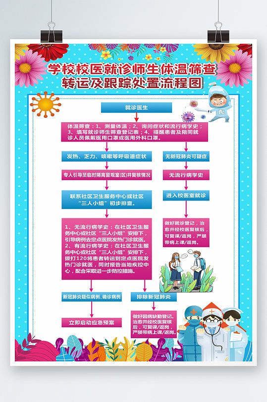 学校校医就诊师生体温筛查流程图