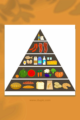 矢量膳食金字塔营养均衡元素插画
