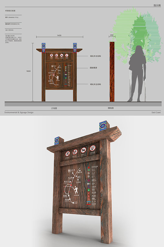 公园景区指示立牌景点方向立牌导视设计