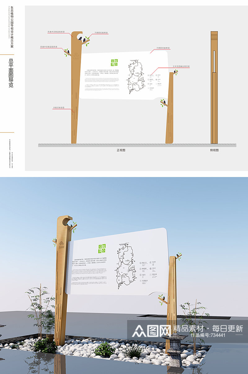 公园总平导览植物园导视素材