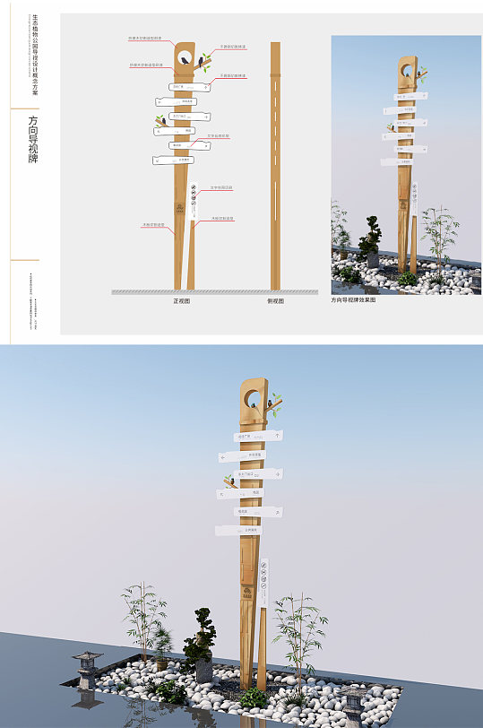 公园方向立牌植物园导视牌
