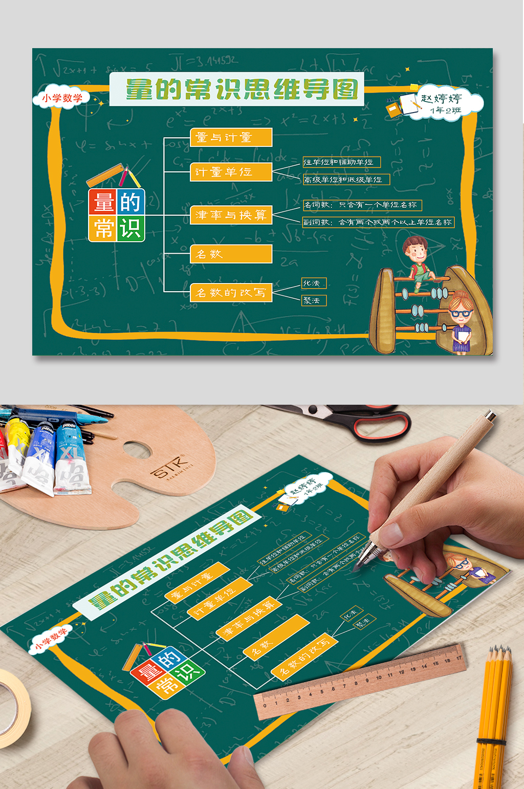 量的常识思维导图手抄报知识学习小报素材