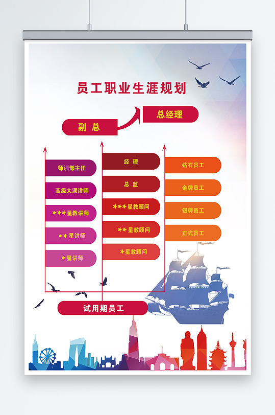 企業(yè)文化員工規(guī)劃海報(bào)