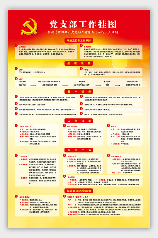 党支部工作制度挂图