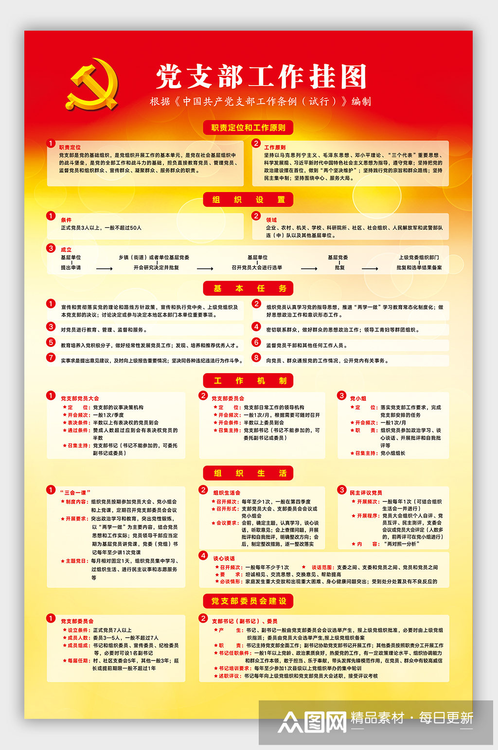 党支部工作制度挂图