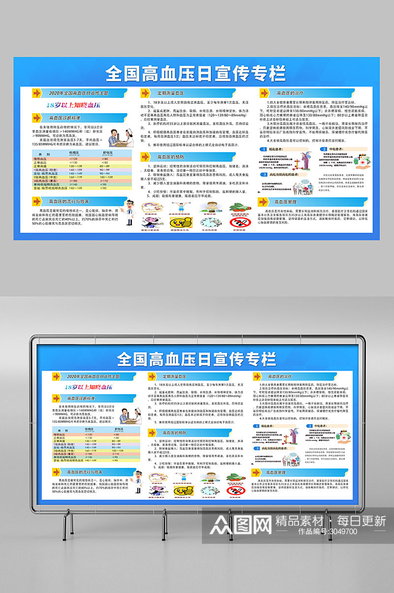 高血压宣传栏高血压宣传素材