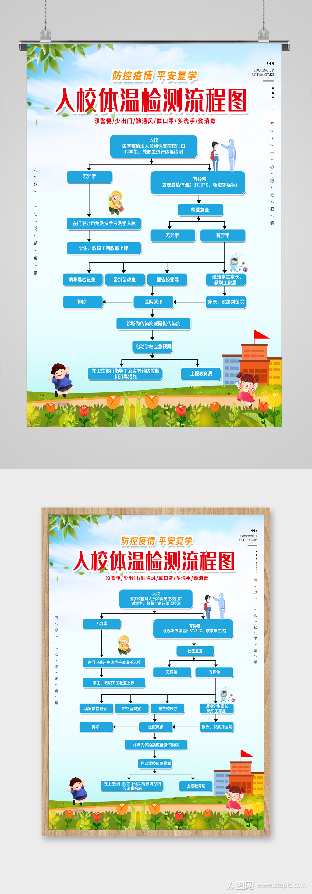 入校体温检测流程图海报