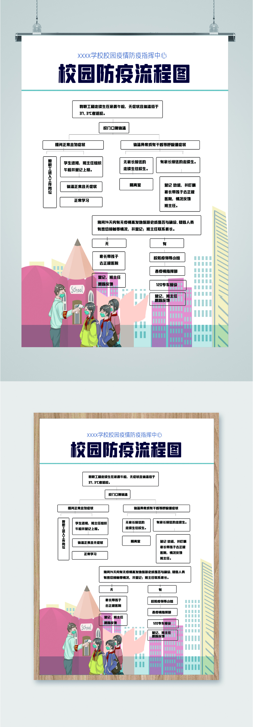 校园防疫流程图海报素材