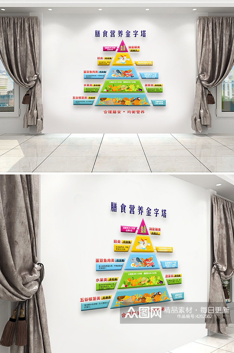 膳食金字塔食堂文化墙素材