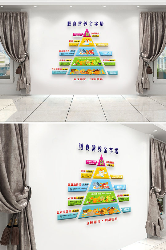 膳食金字塔食堂文化墙