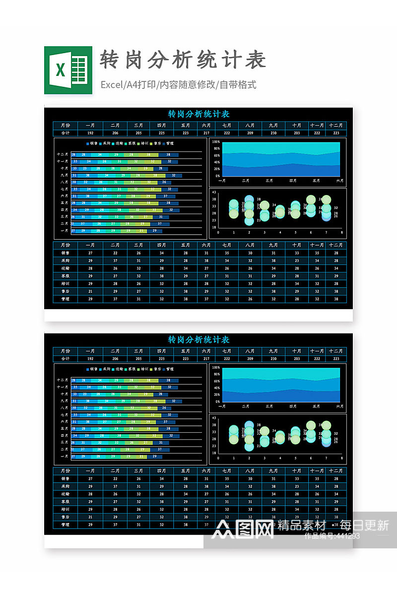 转岗分析统计表Excel素材