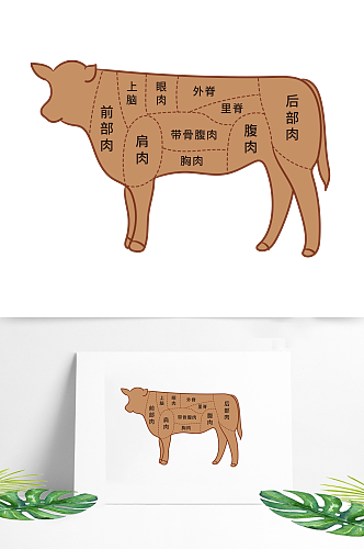 矢量手绘牛肉部位分解图