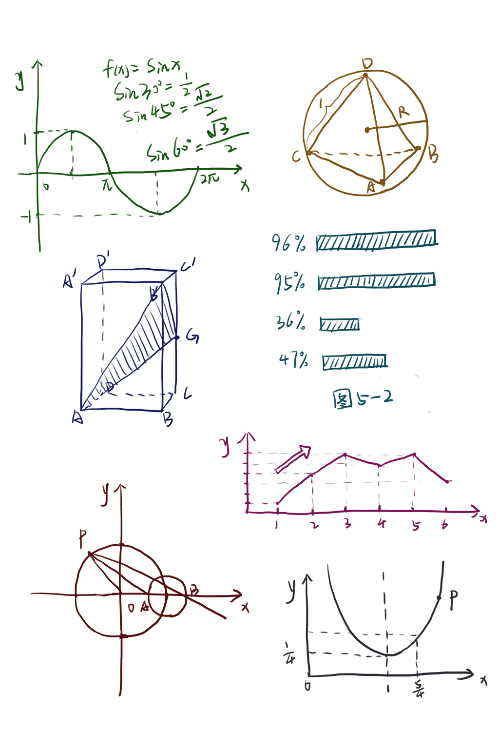 手绘高中数学元素坐标表格函数