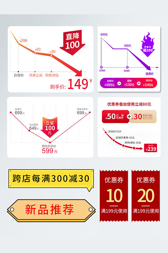 电商淘宝大促活动价格曲线直降价优惠券标题