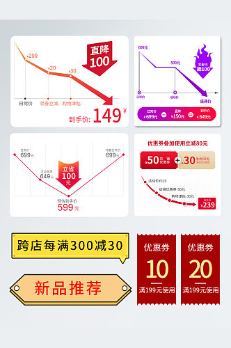 电商淘宝大促活动价格曲线直降价优惠券标题