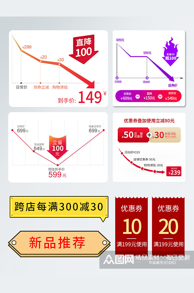 电商淘宝大促活动价格曲线直降价优惠券标题素材