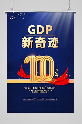 GDP百万亿蓝色简约海报