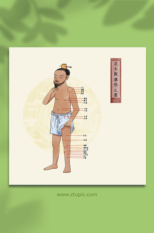 手绘中医推拿十四经络古代人插画