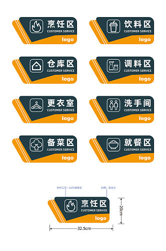 蓝色黄色门牌厨房区域标识牌门牌