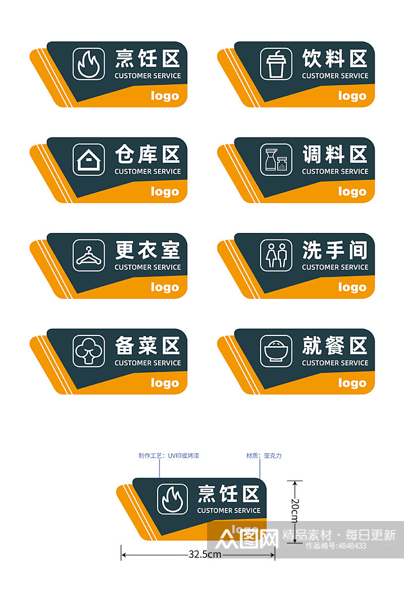 蓝色黄色门牌厨房区域标识牌门牌素材