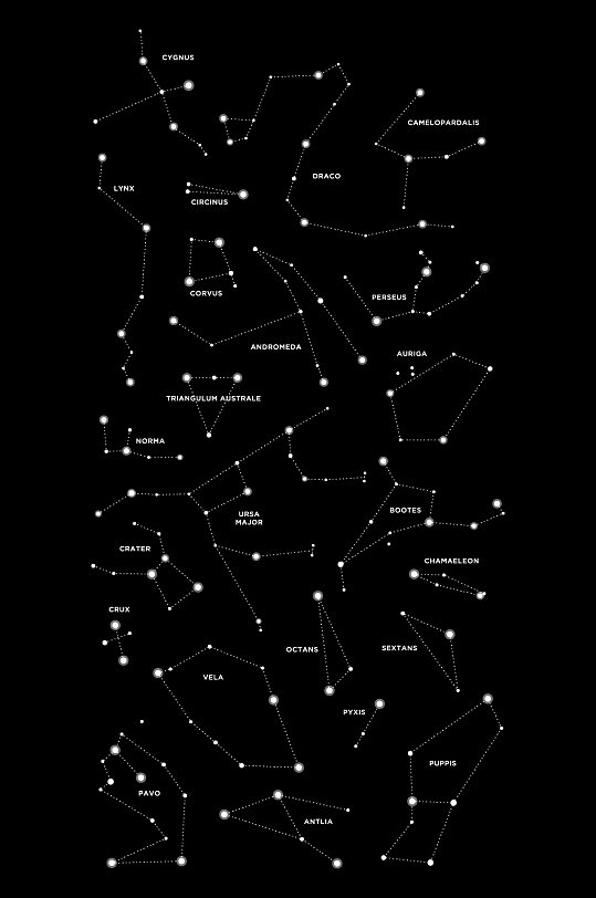 星星十二星座图案