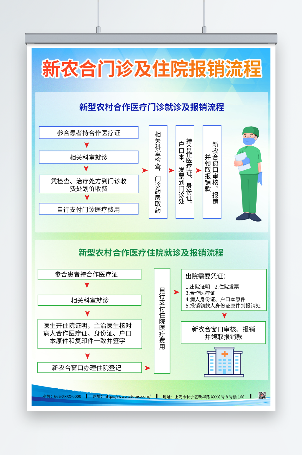 医院医疗报销流程图海报素材