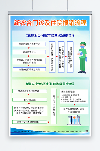 医院医疗报销流程图海报