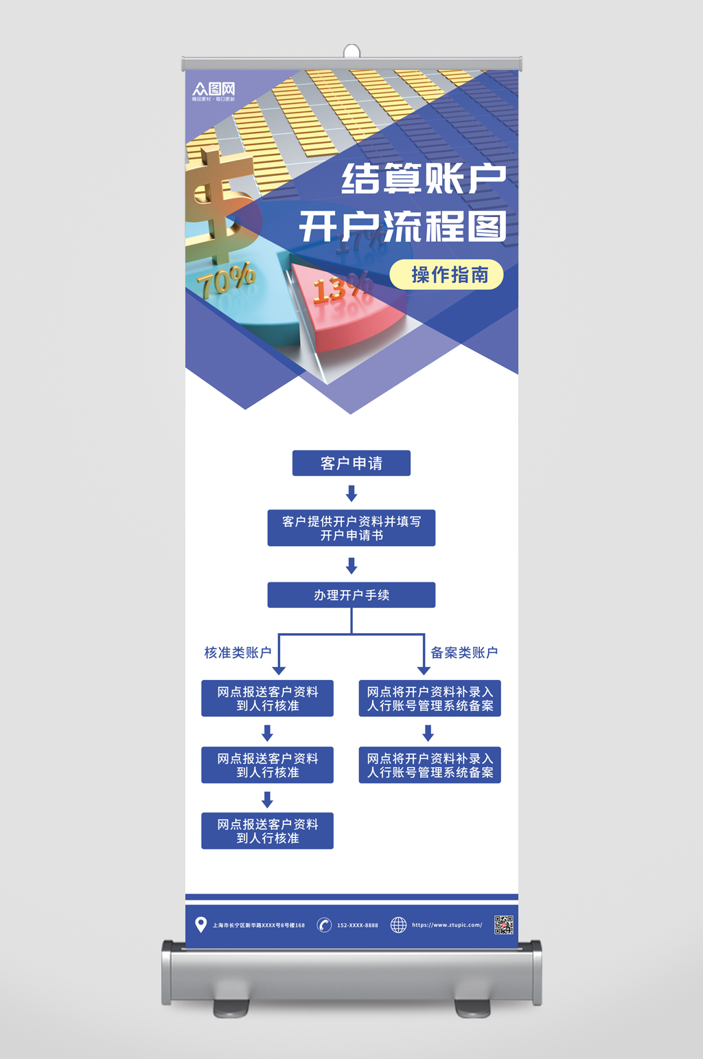 金融銀行業(yè)務(wù)辦理流程圖展架易拉寶素材