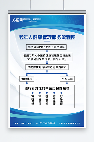 蓝色老年人健康管理制度牌体检流程图