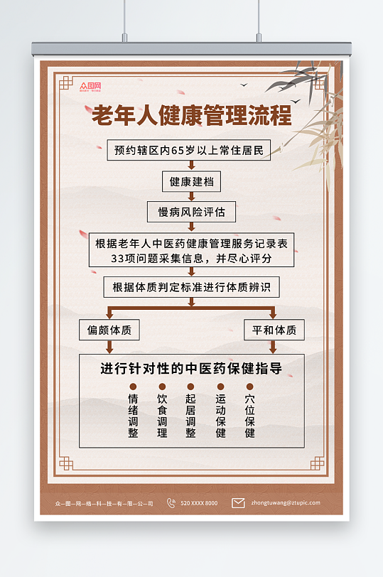中国风老年人健康管理制度牌体检流程图