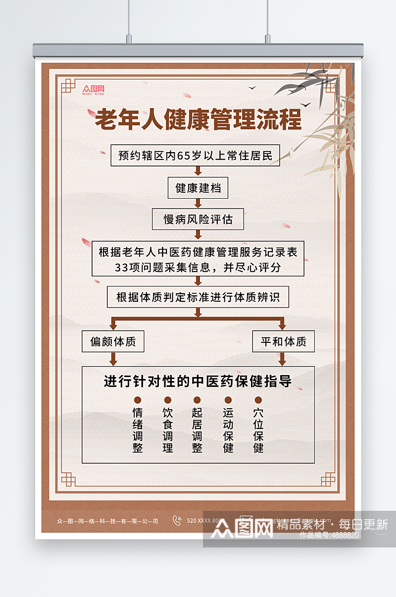 中国风老年人健康管理制度牌体检流程图素材