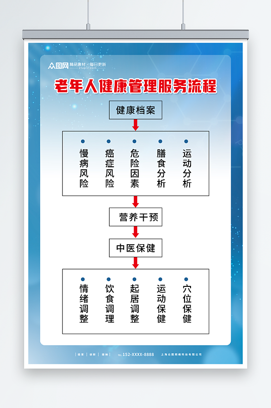 老年人健康管理制度牌体检流程图