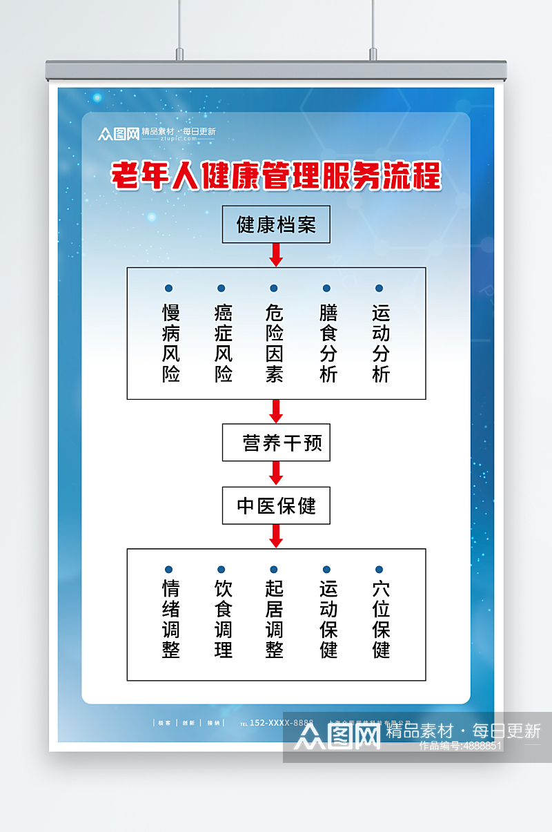 老年人健康管理制度牌体检流程图素材