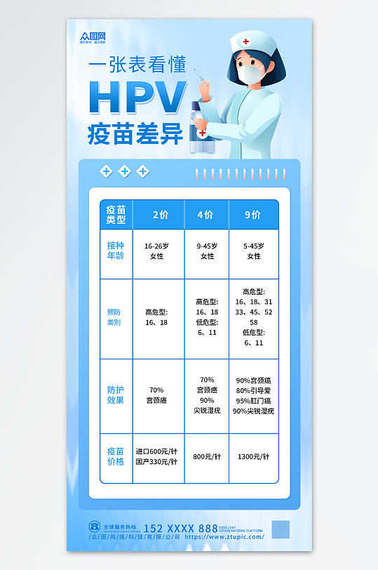 蓝色HPV疫苗区别知识科普海报