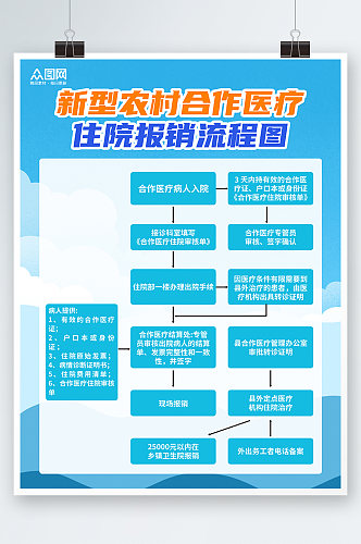 新型农村合作医院医疗报销流程图海报