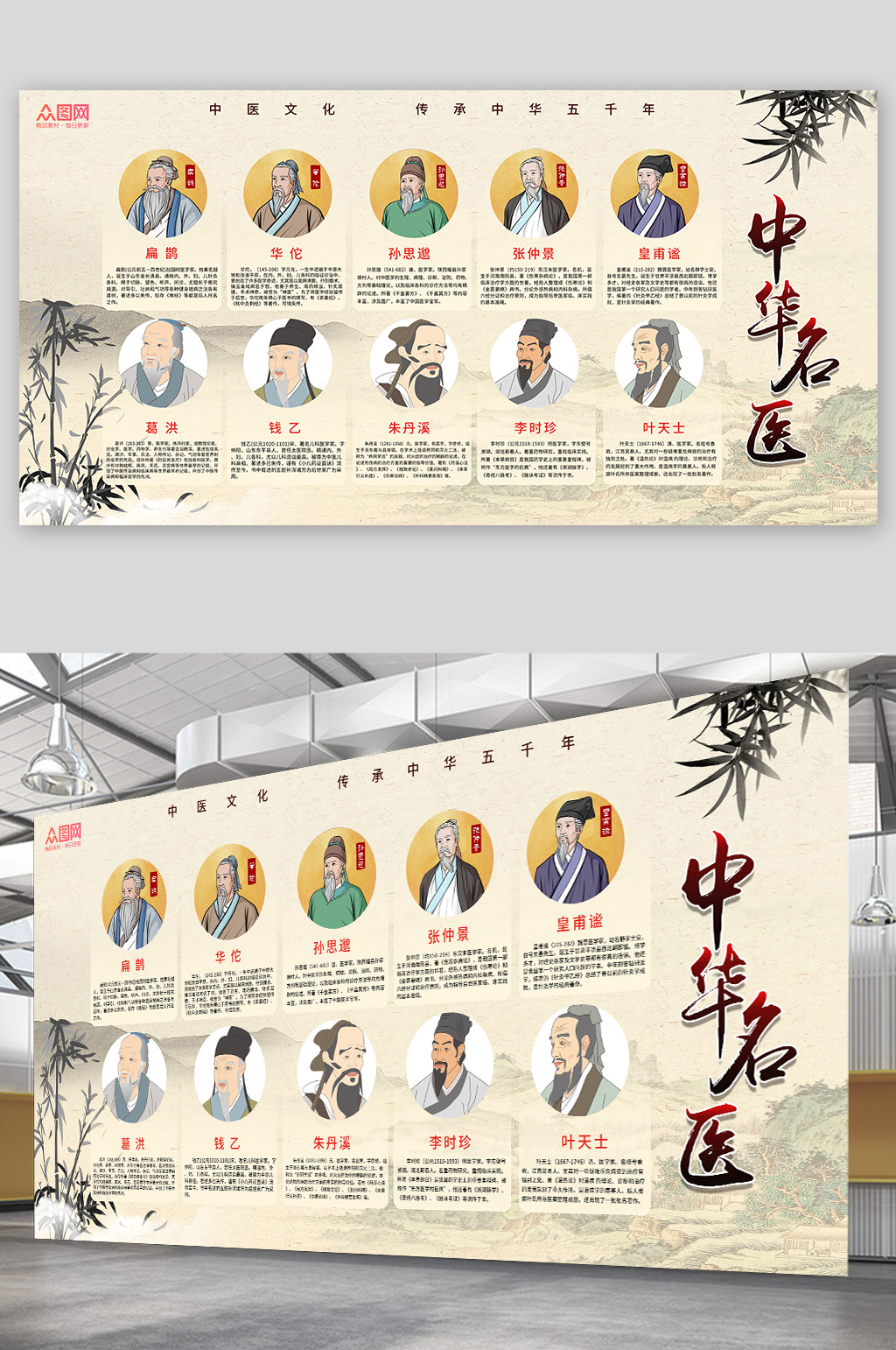古风十大中华名医中医人物介绍展板素材