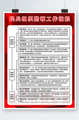 红色简约时尚大气民兵之家规章制度海报