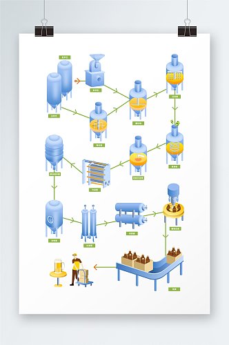 制酒全流程图啤酒工艺流程矢量立体插画