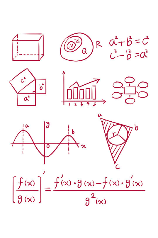 手绘数学公式函数坐标系