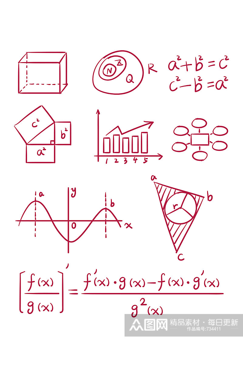 手绘数学公式函数坐标系素材
