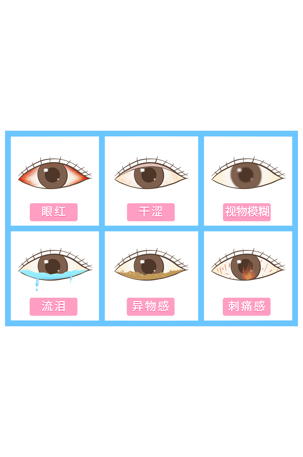 手绘科普眼睛不适的一系列症状素材