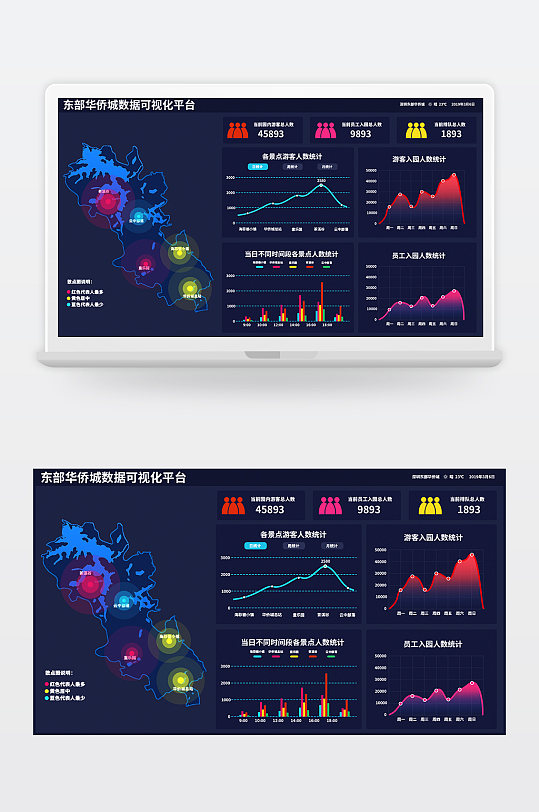 旅游景点数据分析后台数据可视化UI界面