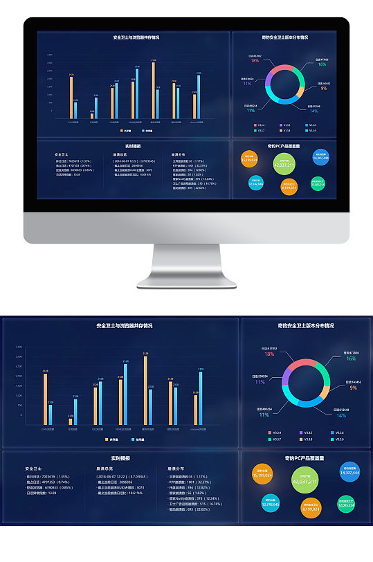 酷炫科技大数据互联网项目汇报