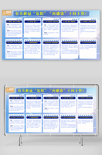 新冠复阳再感染医疗知识科普展板