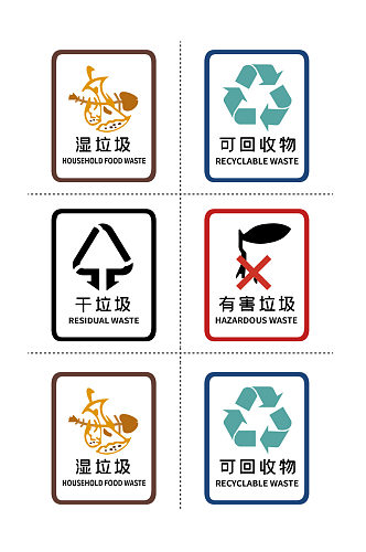垃圾分类标识标志指示牌