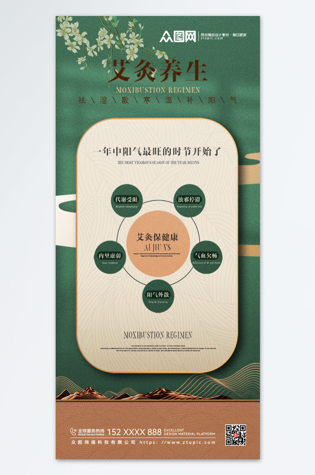 艾灸功效简介海报素材