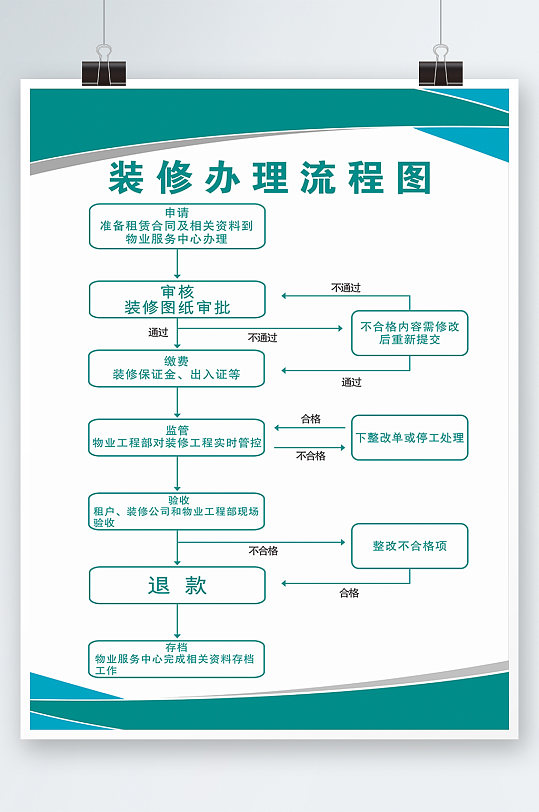 装修办理制作流程图