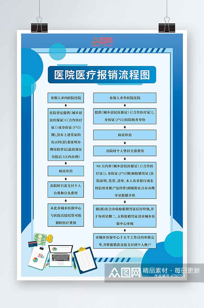 创意蓝色医院医疗报销流程图海报素材