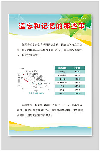 心理辅导展板—遗忘和记忆