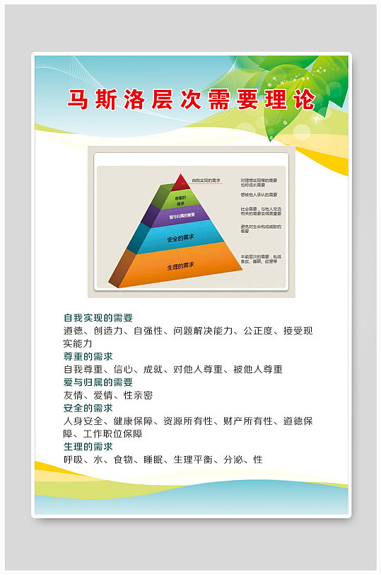 心理辅导展板—马斯洛层次